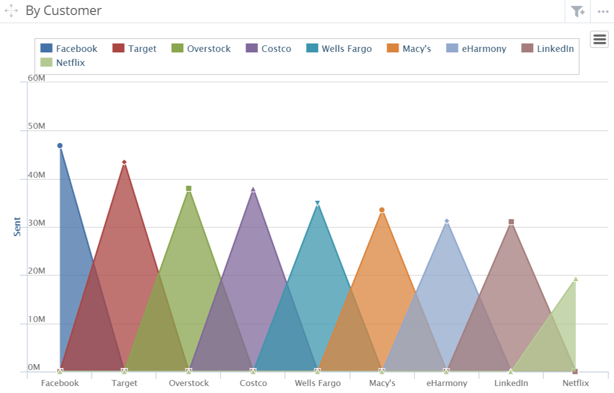 Area – Documentation and Support | Knowi