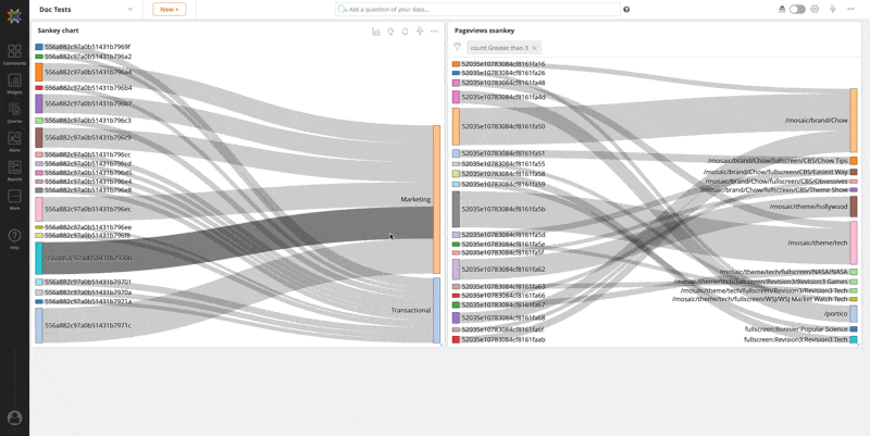 Widgets/Visualizations – Documentation and Support | Knowi
