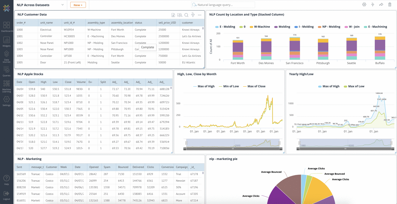 Natural Language Processing Documentation and Support Knowi