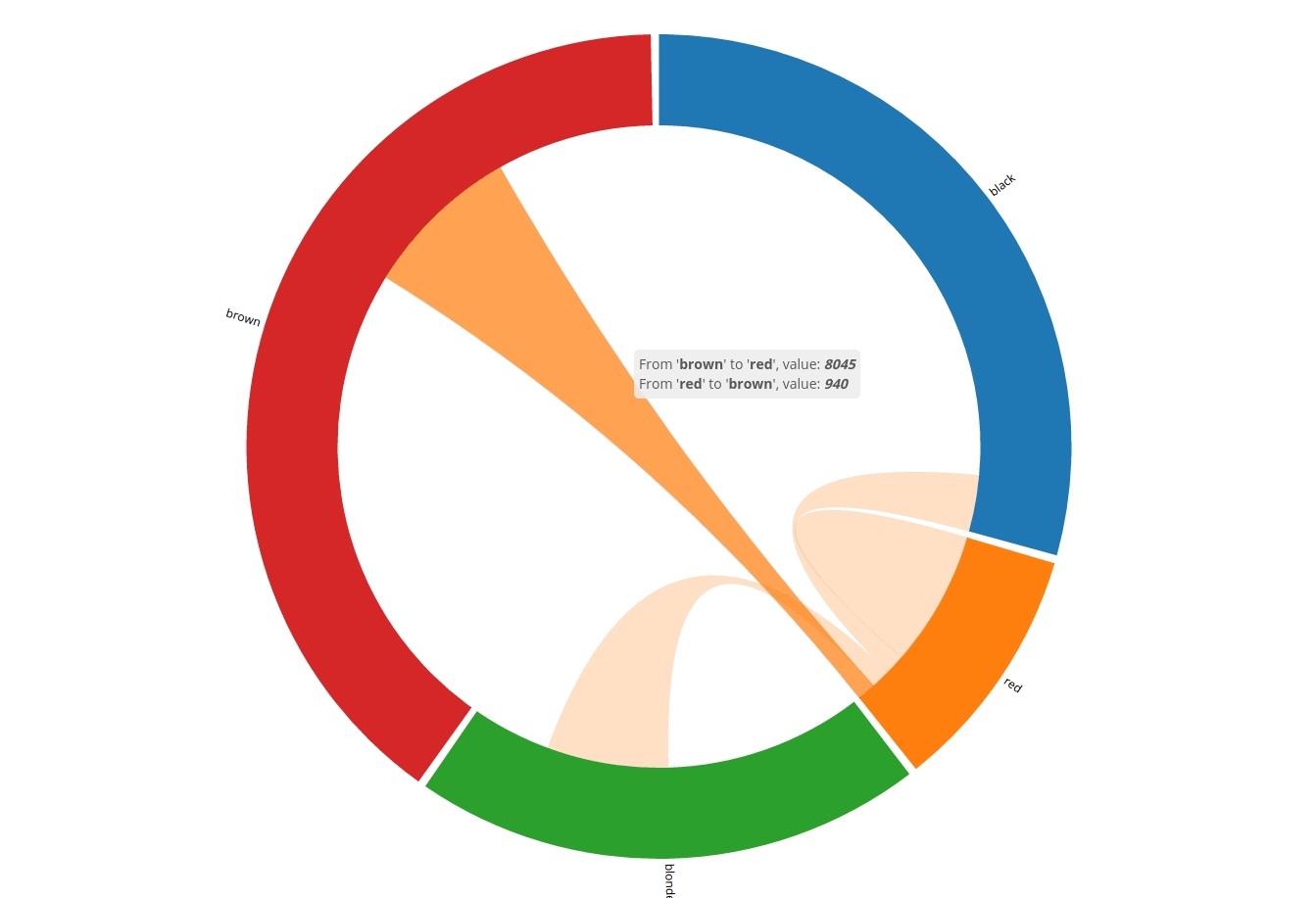 chord-widget-chart.jpg