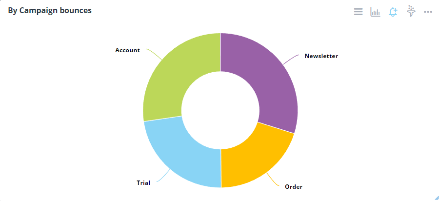 charts_donut.png