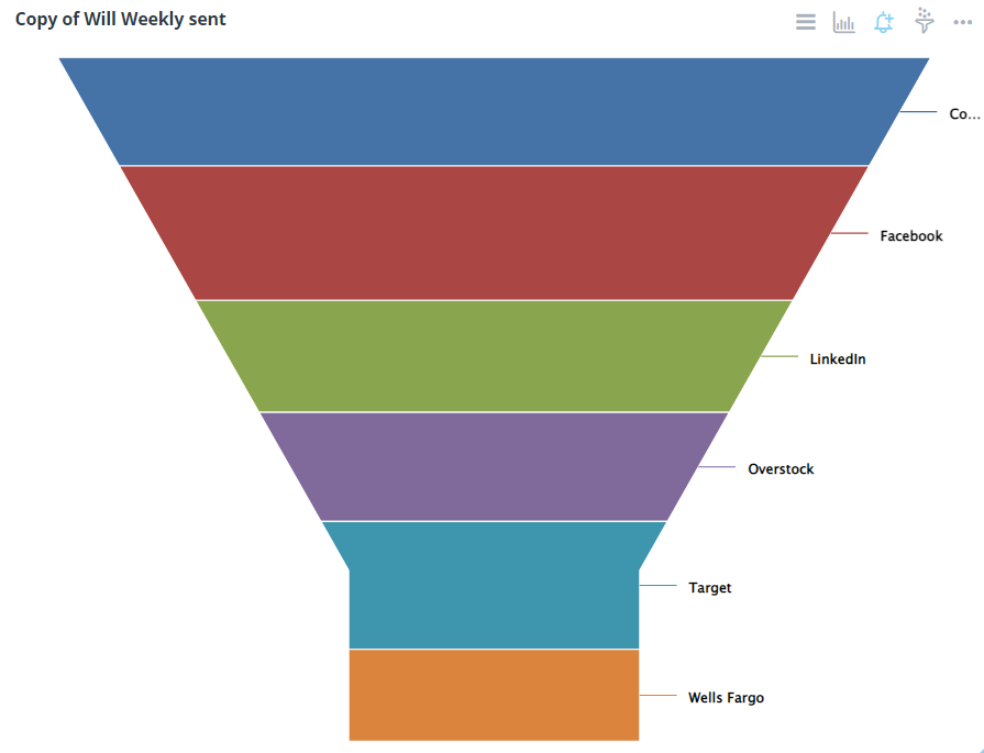 funnel-chart.png