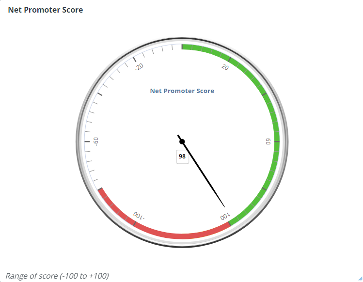 gauge-speed-chart.png