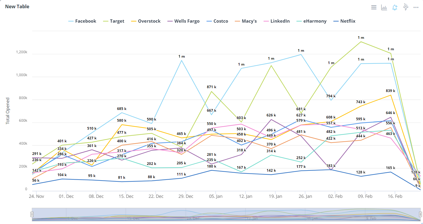 line-chart.png